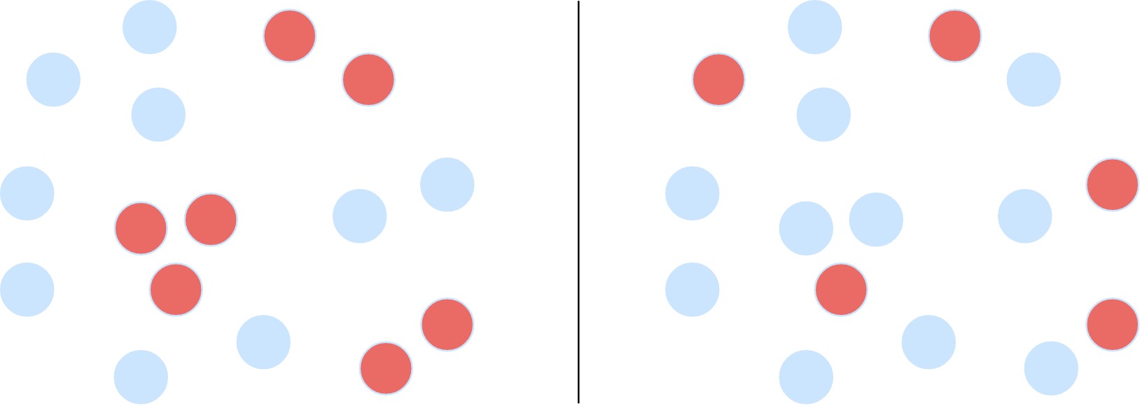 Autocorrelation vs. Independence